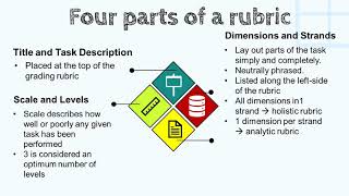 Introduction to Rubrics