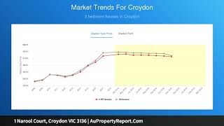 1 Narool Court, Croydon VIC 3136 | AuPropertyReport.Com