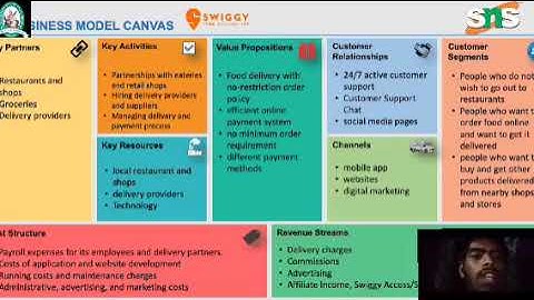Naveen Kumar S I III. B.COM IT I BMC VIDEO I SNS INSTITUTIONS