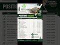 University of Faisalabad is hiring for different Positions #career #allpakjobs #ppscjobs #internship