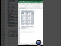 Excel me filter shortcut with MD Master #excel #exceltips #filter #shorts