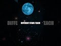 Cosmic Prologue Birth Light and Orbits