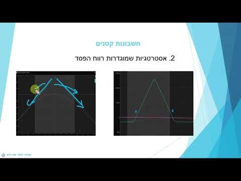 וִידֵאוֹ: כיצד לפתוח חשבונות ב- Polydirection: אלגוריתם שלב אחר שלב, יתרונות ויכולות עיקריים של המערכת