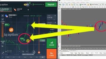 Attach  Power Indicator With MT4 For Iq Option And Live Trading