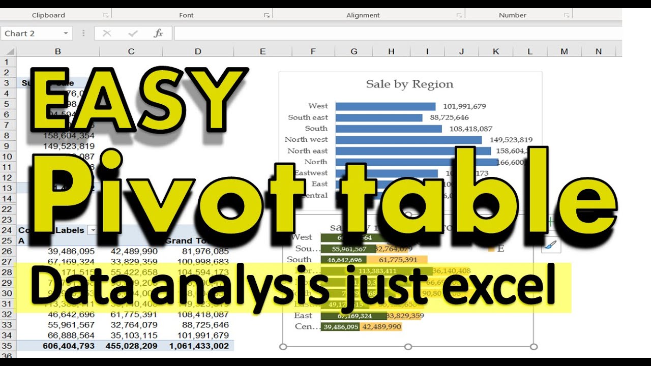 How To Use Pivot Tables In Excel For Data Analysis Youtube