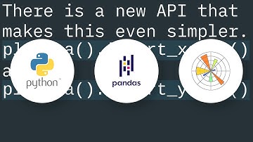 How to invert the x or y axis