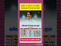 IND vs AFG 1st ODI: धर्मशाला में भारत का हाल#cricket #indvsafgh #rohitsharma #dhoni #klrahul #t20