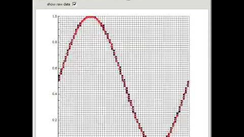 Rasterization of a Data Plot