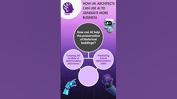 AI to the Rescue Preserving History, One Building at a Time! #shorts