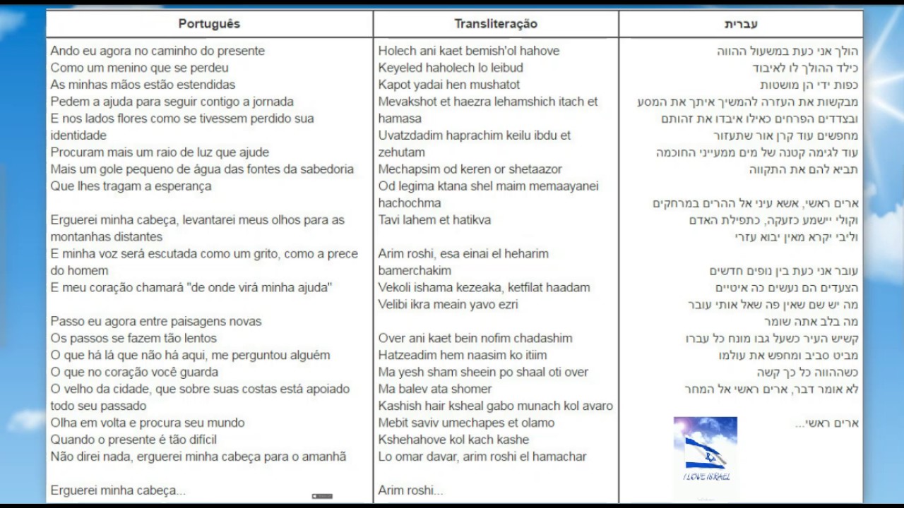 Arim Roshi - Shay Gabso, ארים ראשי - שי גבסו, Erguerei Minha Cabeça ...