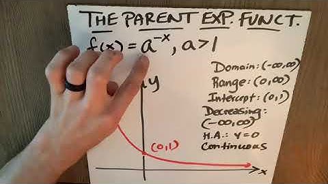 Parent Functions of Exponential Growth and Decay