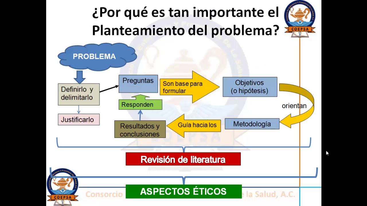Planteamiento Del Problema Justificacion Y Objetivos Ejemplos Ejemplo