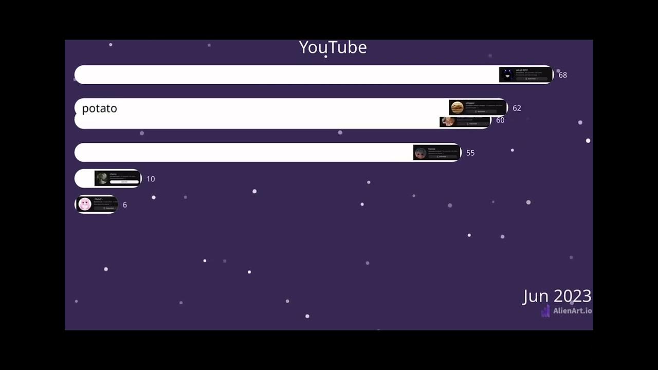 YouTube graph - YouTube