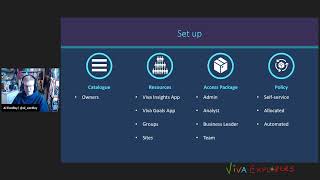 How configure elevated access to Viva securely with Entra screenshot 4