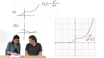 Quotient Rule: Student Problem Solving