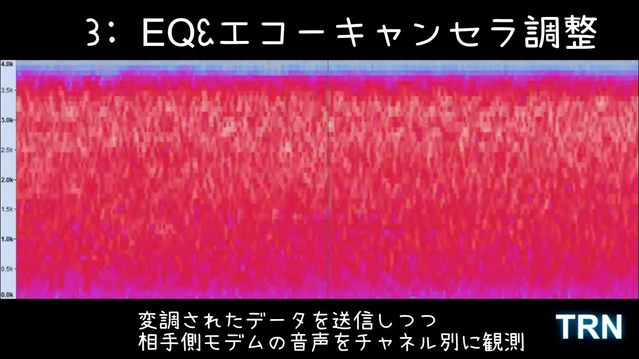 [日本語字幕] V.90 Dialup Modem Handshake Transactional Analysis ACXYZ
