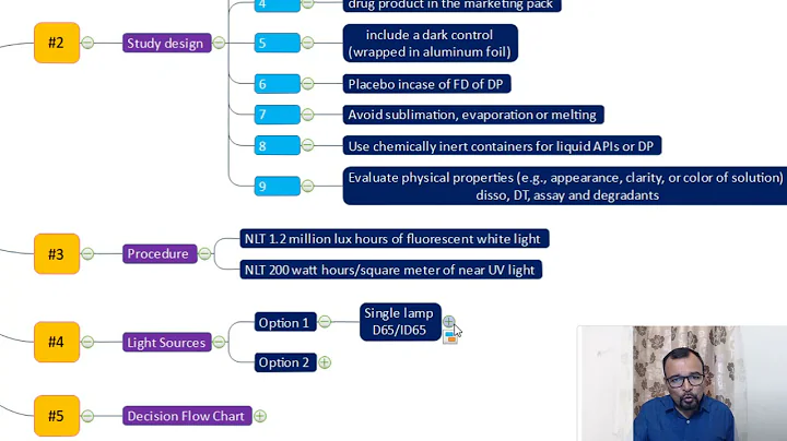 What is Photostability and how to conduct it?