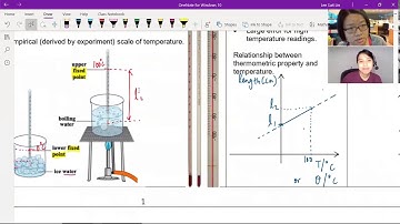 14.1a Types of Thermometers | A2 Temperature | Cambridge A Level 9702 Physics