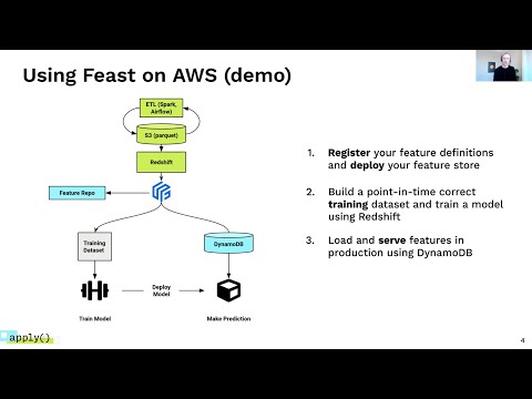 High Performance Feature Serving with Feast on AWS | apply() meetup 2021