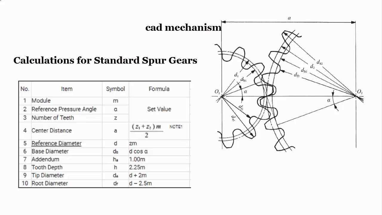Spur Gear Module Chart