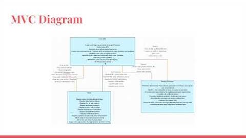 CSE 335 Andrew Phillips