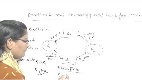 #Deadlock in Operating System | Necessary Conditions for Deadlock in Operating System  Lec-29