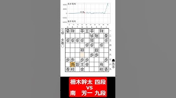 【1分棋譜並べ】先手柵木幹太 四段 vs 後手南　芳一 九段#shorts