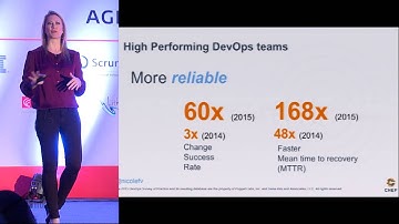 Keynote: Continuous Delivery + DevOps = Awesome by Nicole Forsgren at Agile India 2016