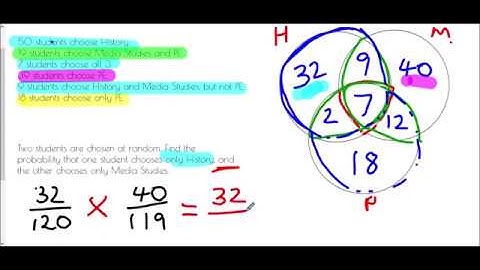 Venn Diagrams (Advanced) - Mr Morley Maths