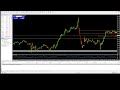 Live gold day trading xauusd