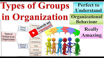 Types of Groups, OB-12, #Groups #OrganisationalBehaviour #OB