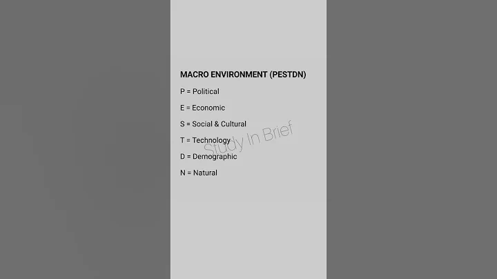 Micro and Marco Environment, Marketing Environment, Marketing Management #bba #bcom #mba - DayDayNews