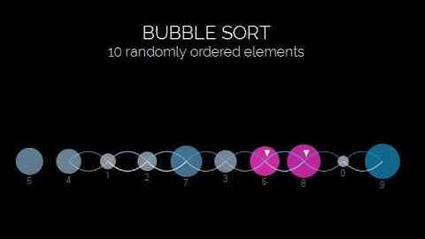 Bubblesort Animation