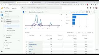 User Scoped Custom Dimensions in Google Analytics 4 (User properties)