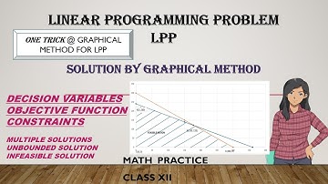 Linear Programming Problem LPP graphical method objective function Max Min constraints feasible soln
