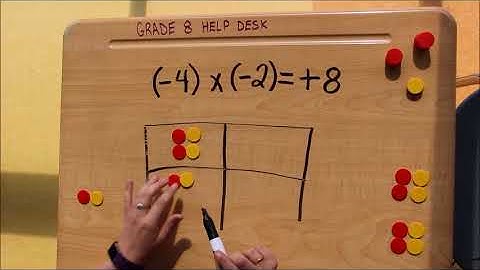 TILES   Multiplying Integers both numbers NEGATIVE