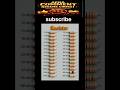 Resistor Colour Code Trick 🔥 10Ω se 820Ω Tak | Electrical Students Must Watch ⚡