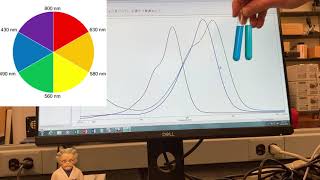 The Difference Between Absorption Spectra and How They Really Look