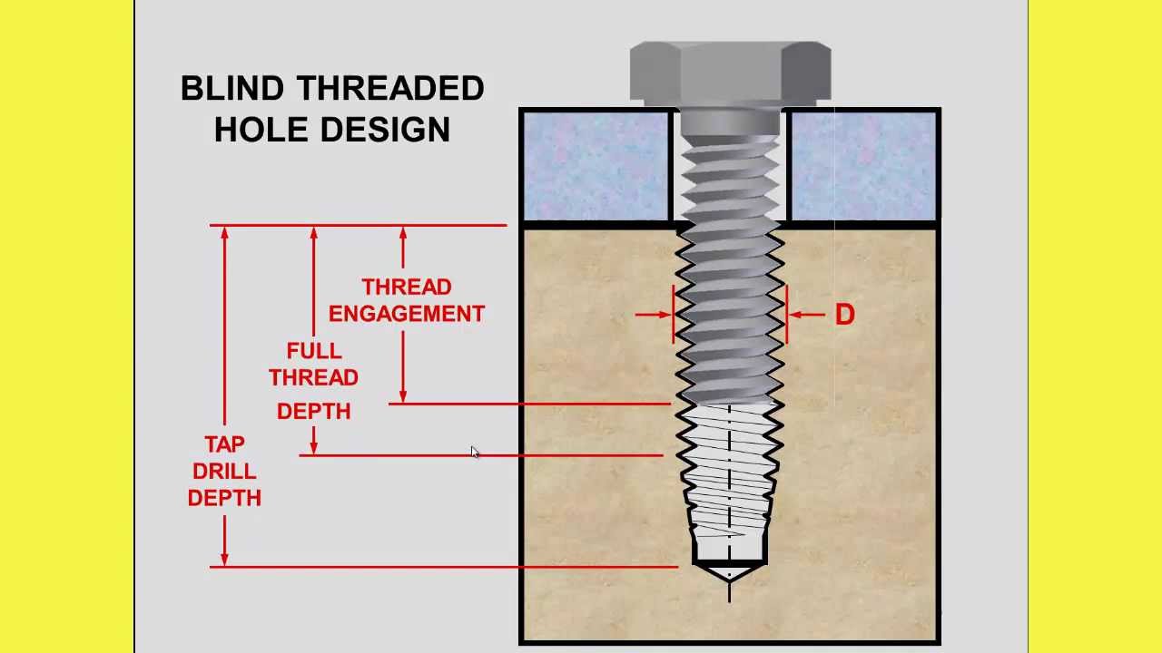 Fastener PowerPoint Video YouTube Fastener PowerPoint Video YouTube