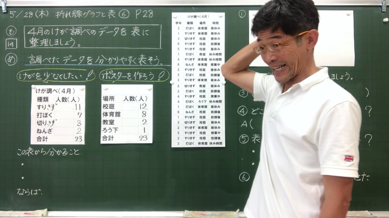 14折れ線グラフと表 Youtube 14折れ線グラフと表 Youtube