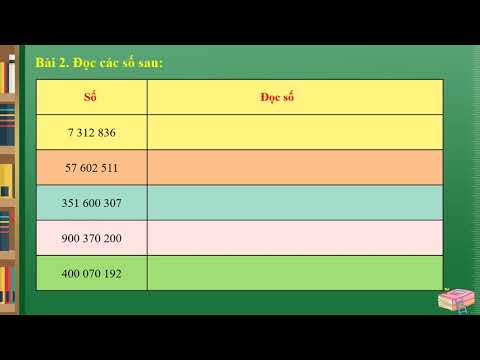 Lớp 4 - Tuần 3 - Toán - Số tự nhiên. Bảng đơn vị đo khối lượng - Triệu và lớp triệu (tt)