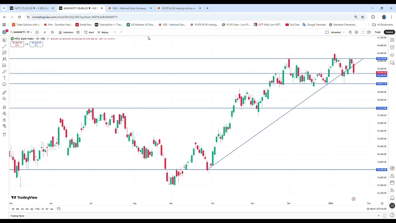 20th January Post Market Report - NIFTY and BANK NIFTY