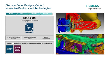 Next Generation CFD and the Digital Twin