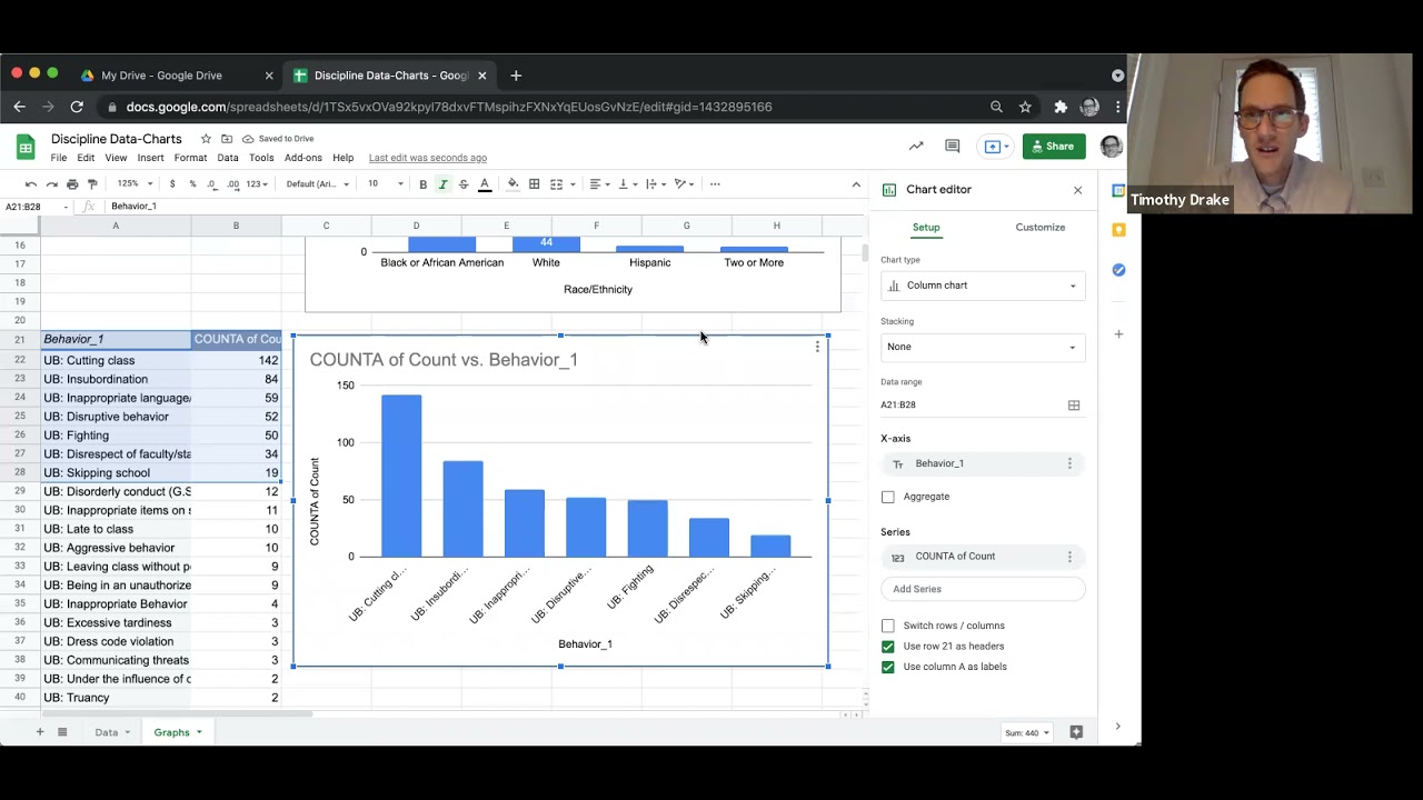 Bar Chart: Discipline Data