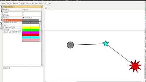 GraphTea: Undo and Redo