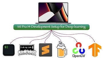 Apple M1 pro development setup with iTerm2, Homebrew, TensorFlow and OpenCV. #applesilicon #M1 #M2