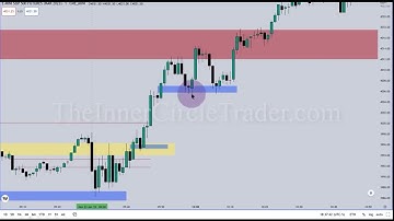 ICT 9:50-10:10 AM Macro