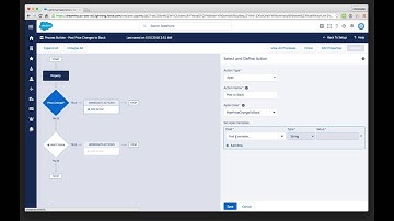 DreamHouse Slack Notification Process