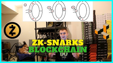What are zk-SNARKs and how they secure PRIVACY on the Blockchain - ZCash-ZenCash