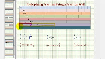 Ex: Using a Fraction Wall to Find the Product of Two Fractions